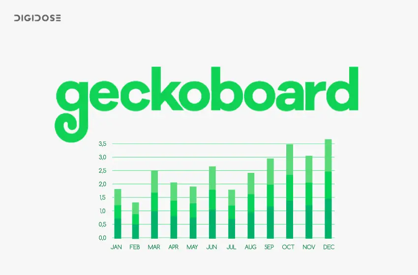 أداة Gecko Board