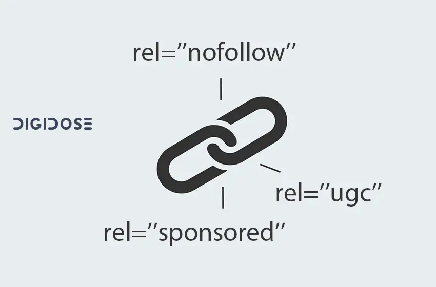 Nofollow, sponsored, UGC links