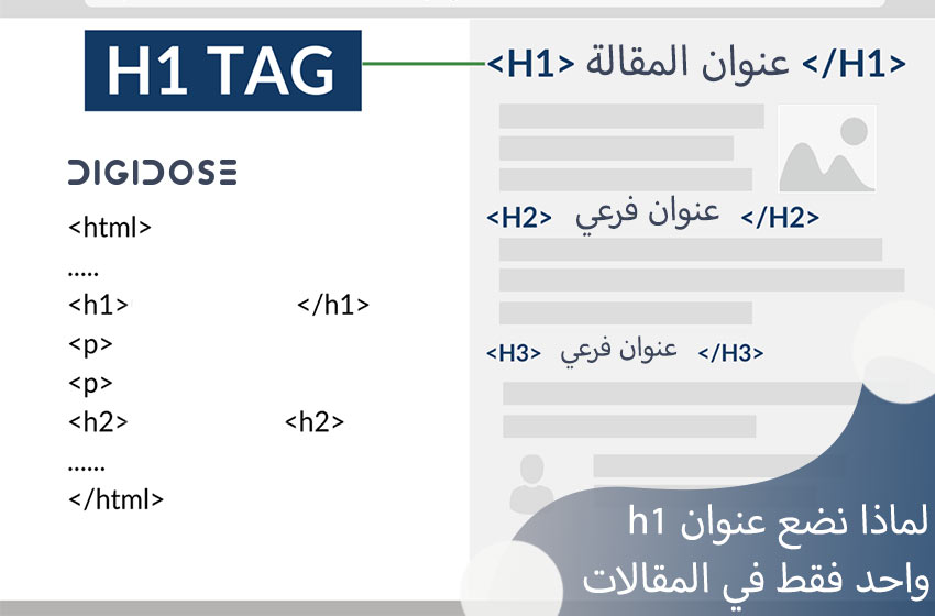 أهمية وجود عنوان h1 واحد فقط في المقالات