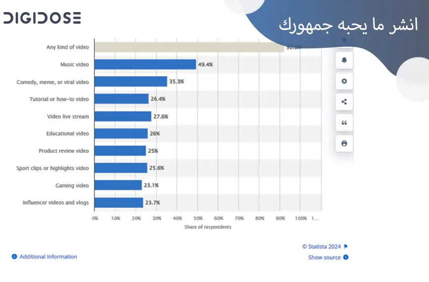 انشر ما يحبه جمهورك