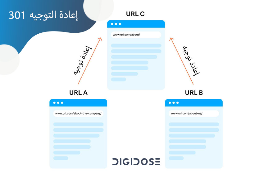 إعادة التوجيه 301: إعادة توجيه دائمة